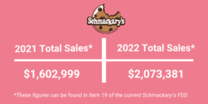 schmackary's franchise numbers from item 19